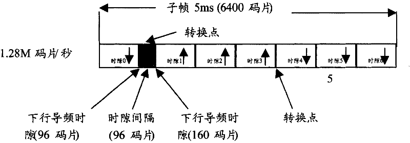 Synchronization control method of reversed shared channel in time division synchronous code division multiple access system