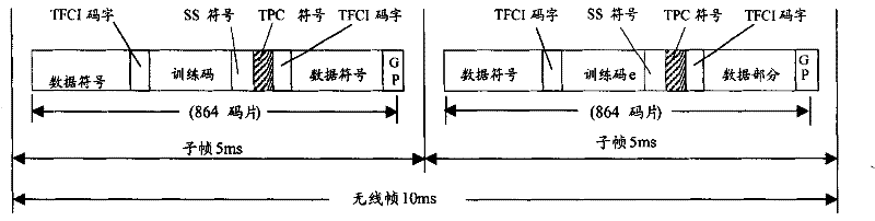 Synchronization control method of reversed shared channel in time division synchronous code division multiple access system