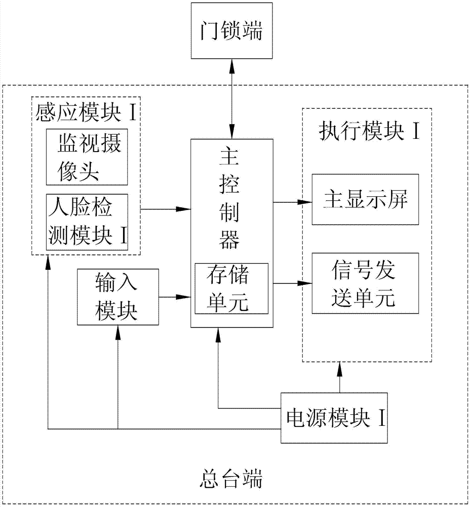 Face recognition type hotel occupancy management system