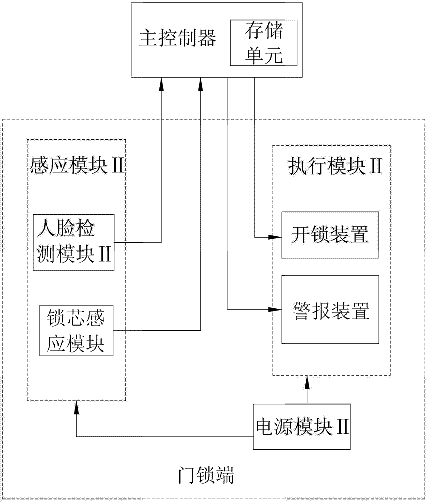 Face recognition type hotel occupancy management system