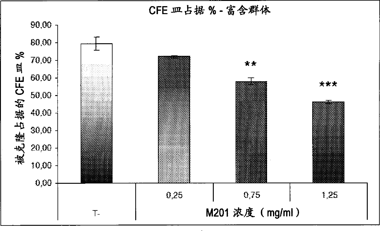 Use of annelid haemoglobin for maintaining stem cells in the undifferentiated state