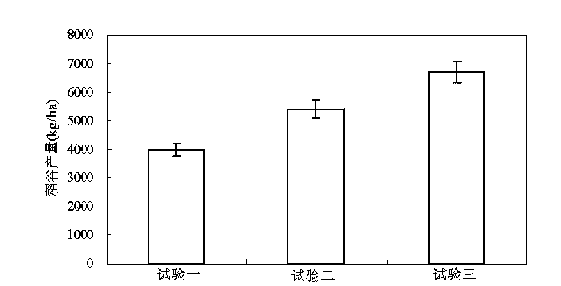 Narrow-row and compact-planting transplanting method for rice in soda saline-alkaline land