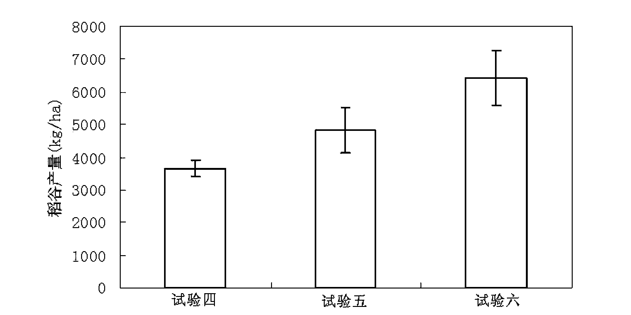 Narrow-row and compact-planting transplanting method for rice in soda saline-alkaline land