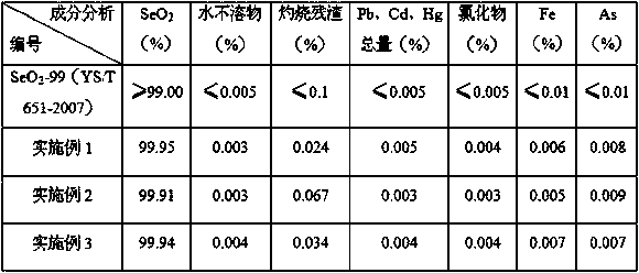 Device and method for removing impurities in mercury-containing crude selenium