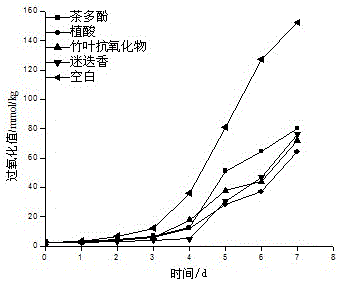 A natural compound antioxidant of giant salamander oil