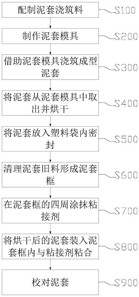 Integral taphole clay jacket pouring installation method and blast furnace taphole structure