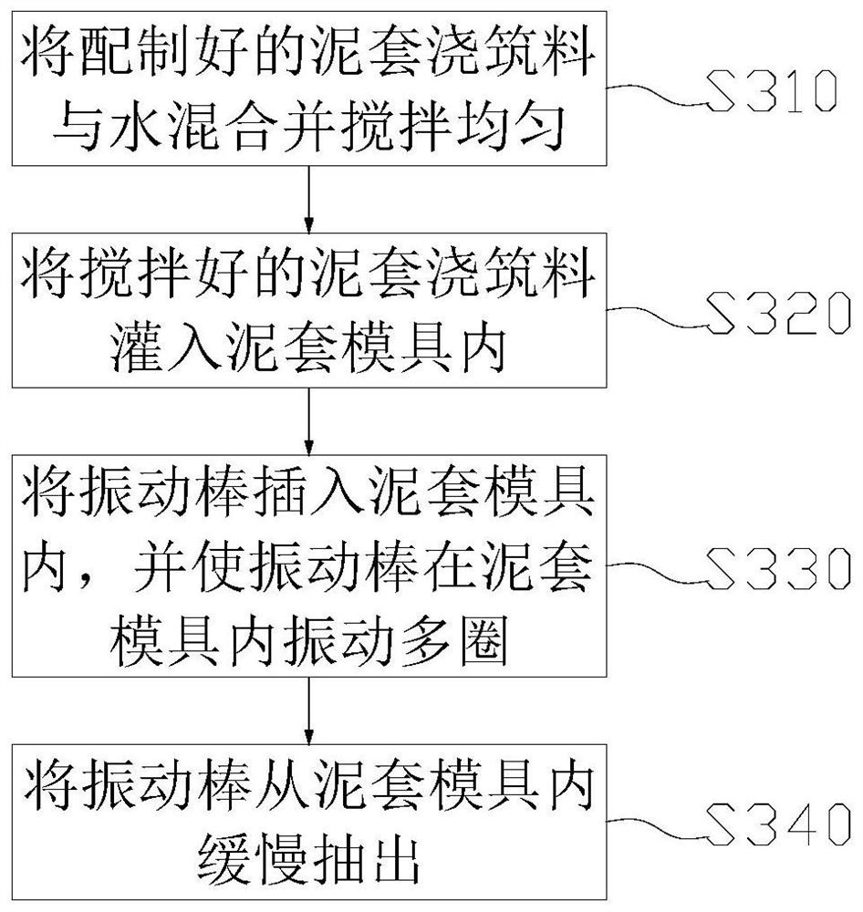 Integral taphole clay jacket pouring installation method and blast furnace taphole structure