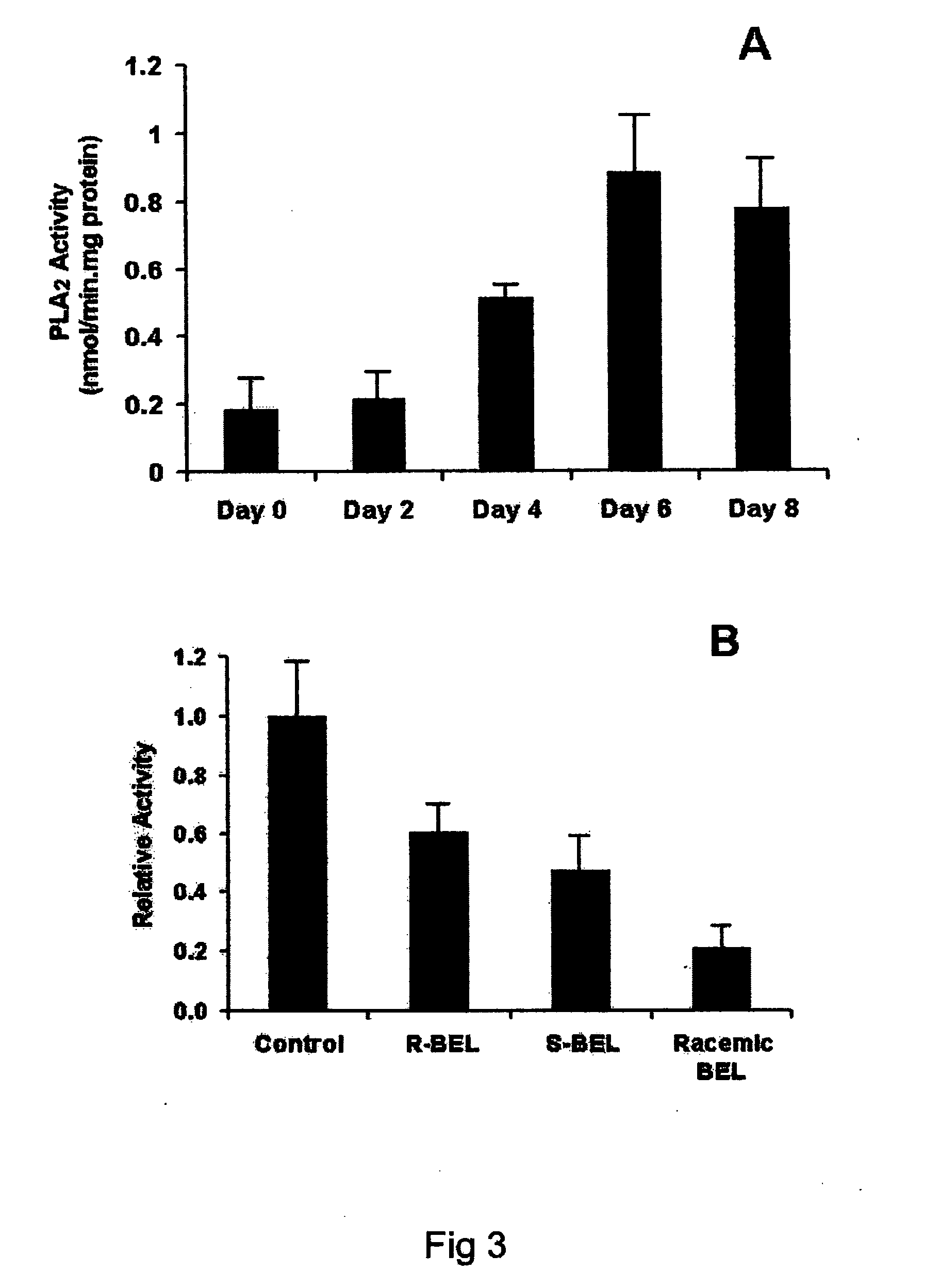 Inhibition of calcium-independent phospholipases A2beta or A2gamma inhibit hormone-induced differentiation of 3T3-L1 preadipocytes