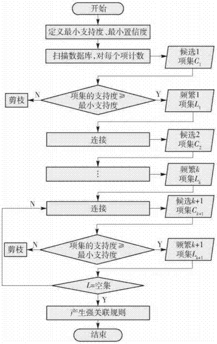 Big data patent management system based on Apriori data mining algorithm