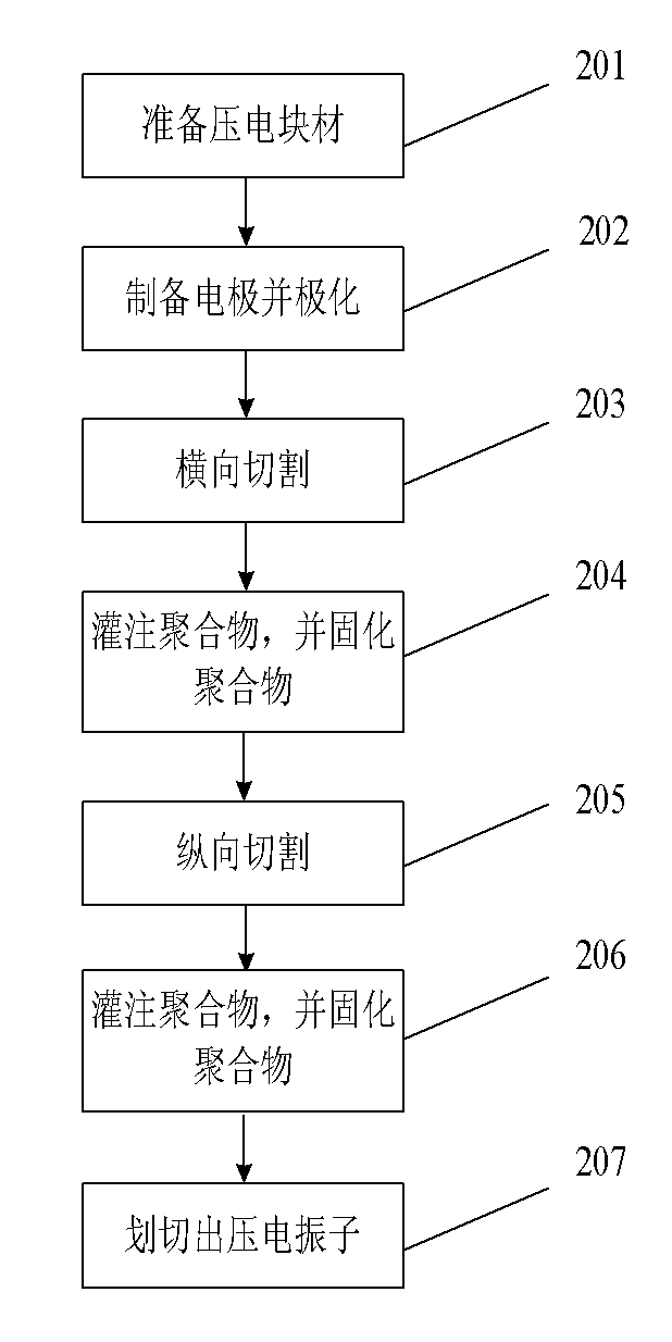 Piezoelectric vibrator preparation method and piezoelectric vibrator prepared thereby