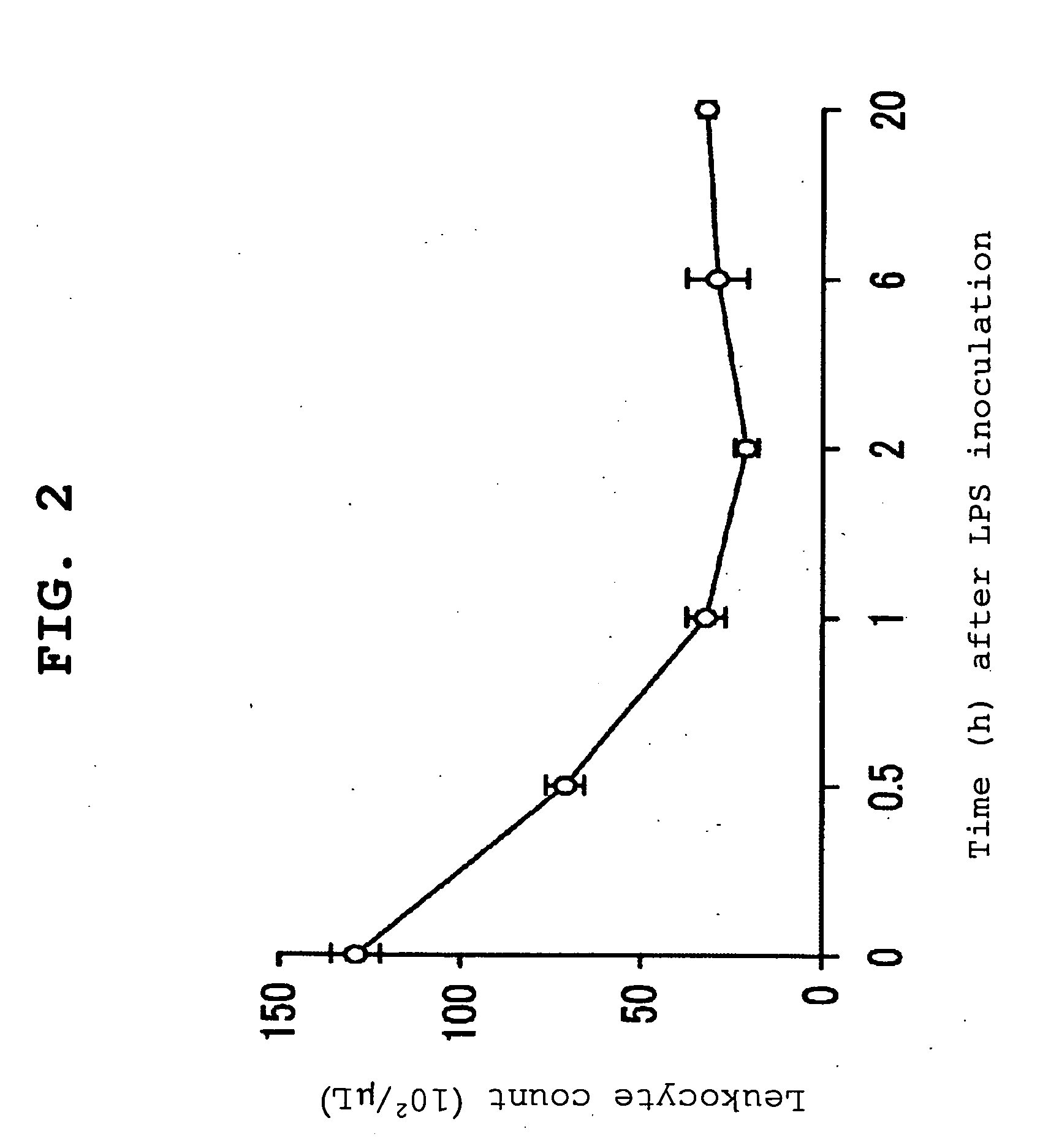 Severe sepsis preventive therapeutic agent