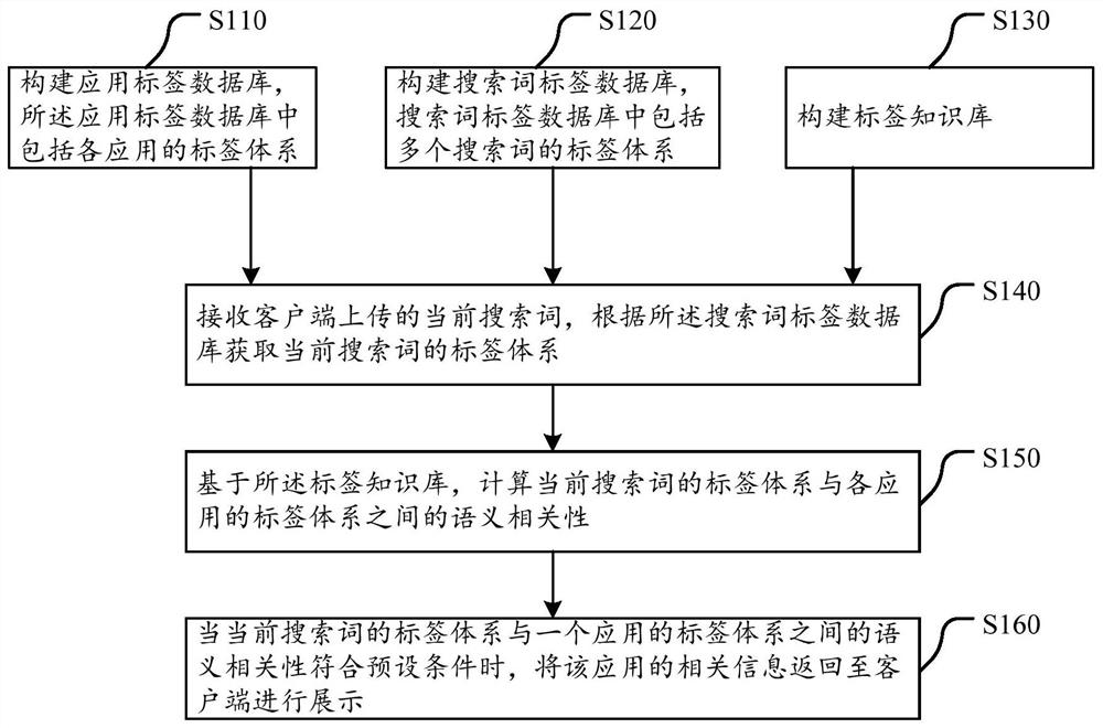 An application search method and server