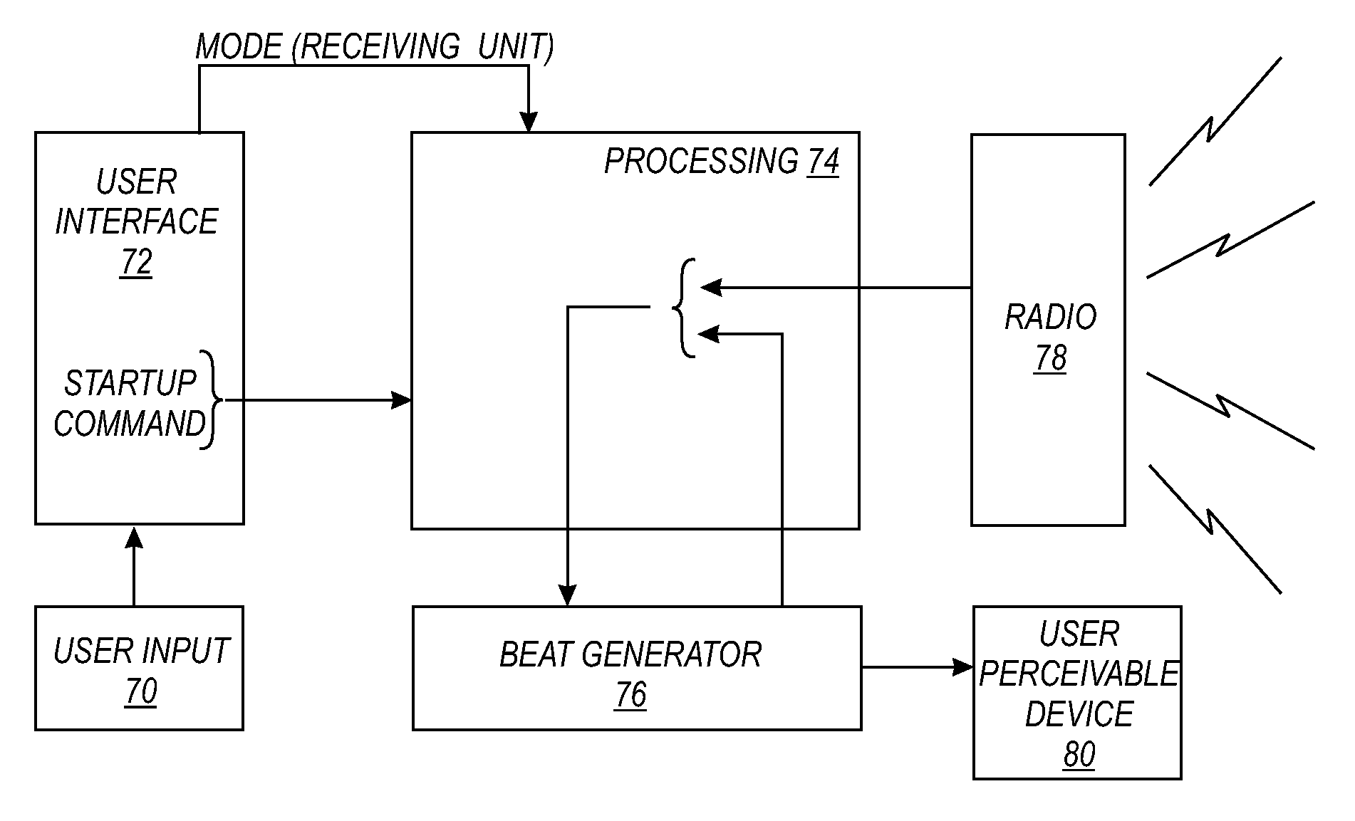 Metronome and system for maintaining a common tempo among a plurality of musicians