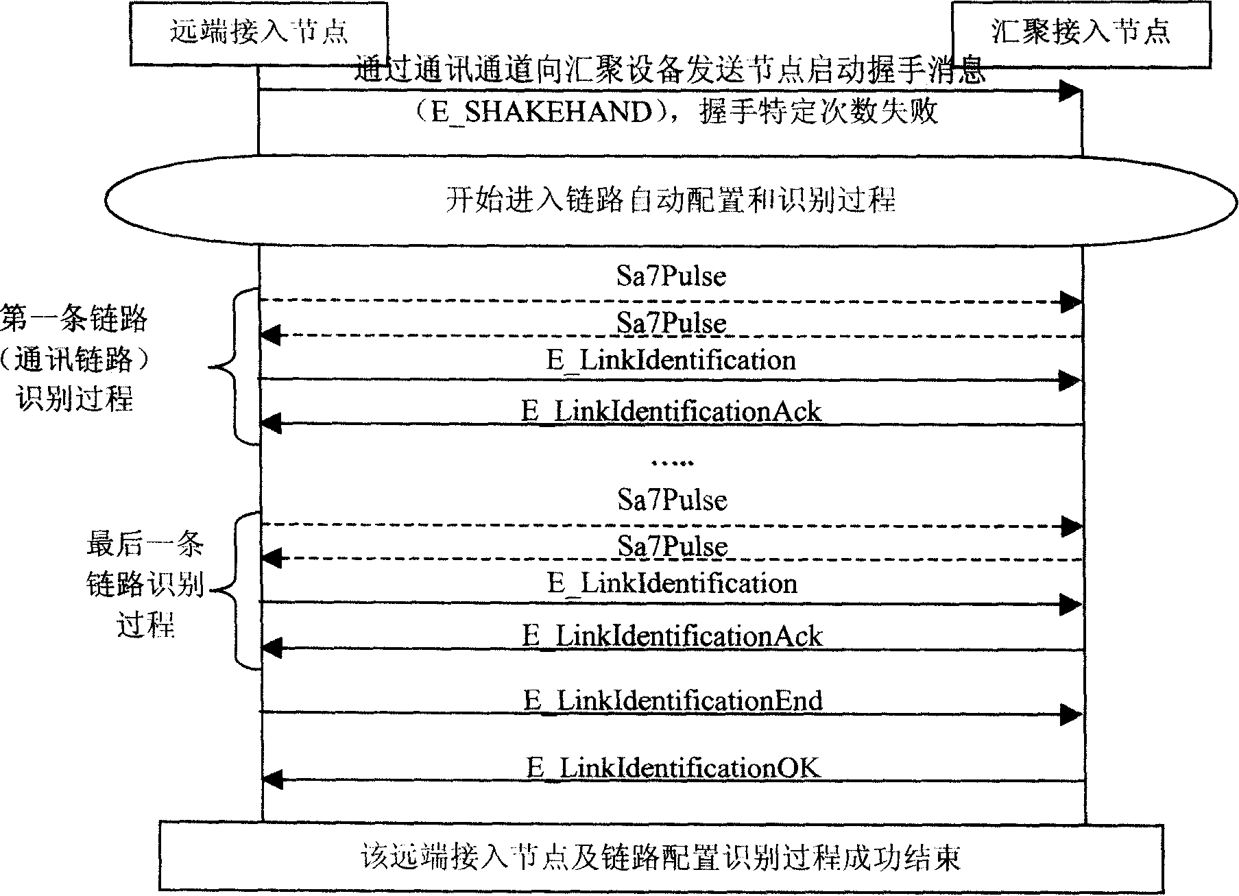 Method for reducing complexity of access network configuration