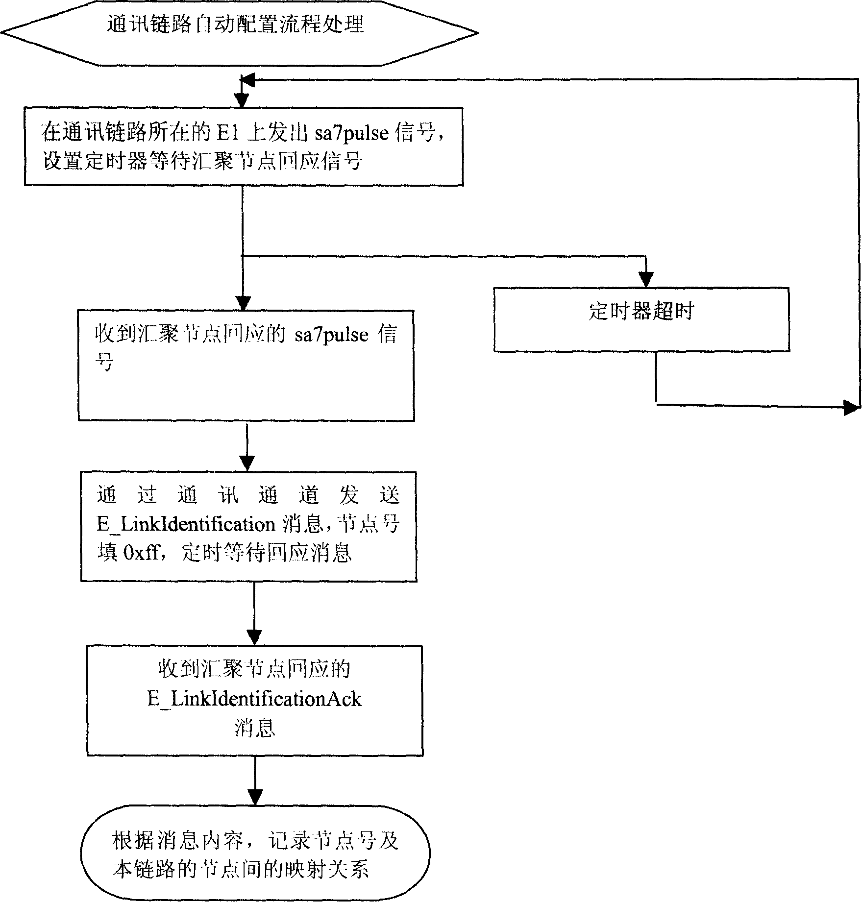 Method for reducing complexity of access network configuration