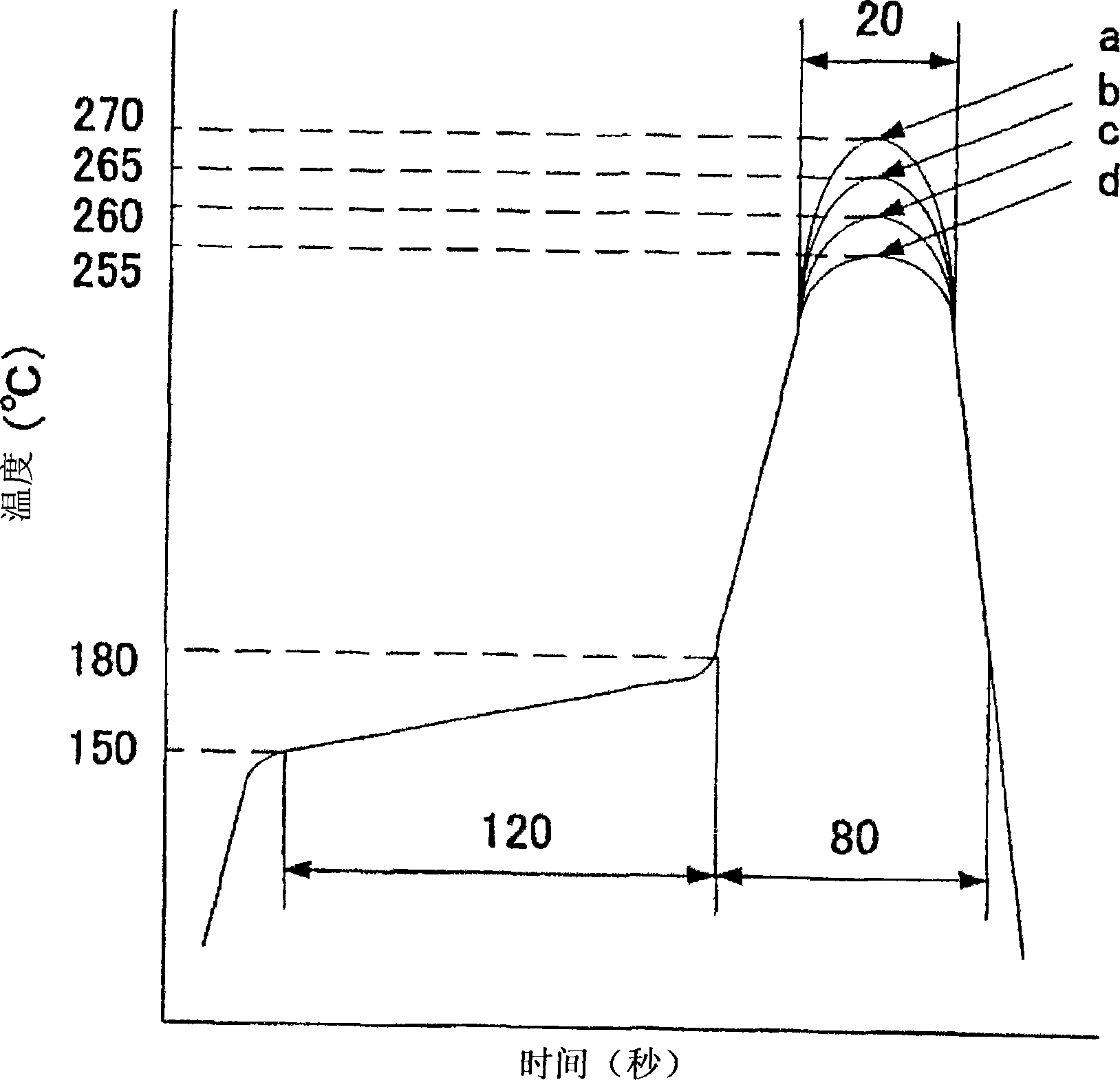 Flame-retardant polyamide composition and its use