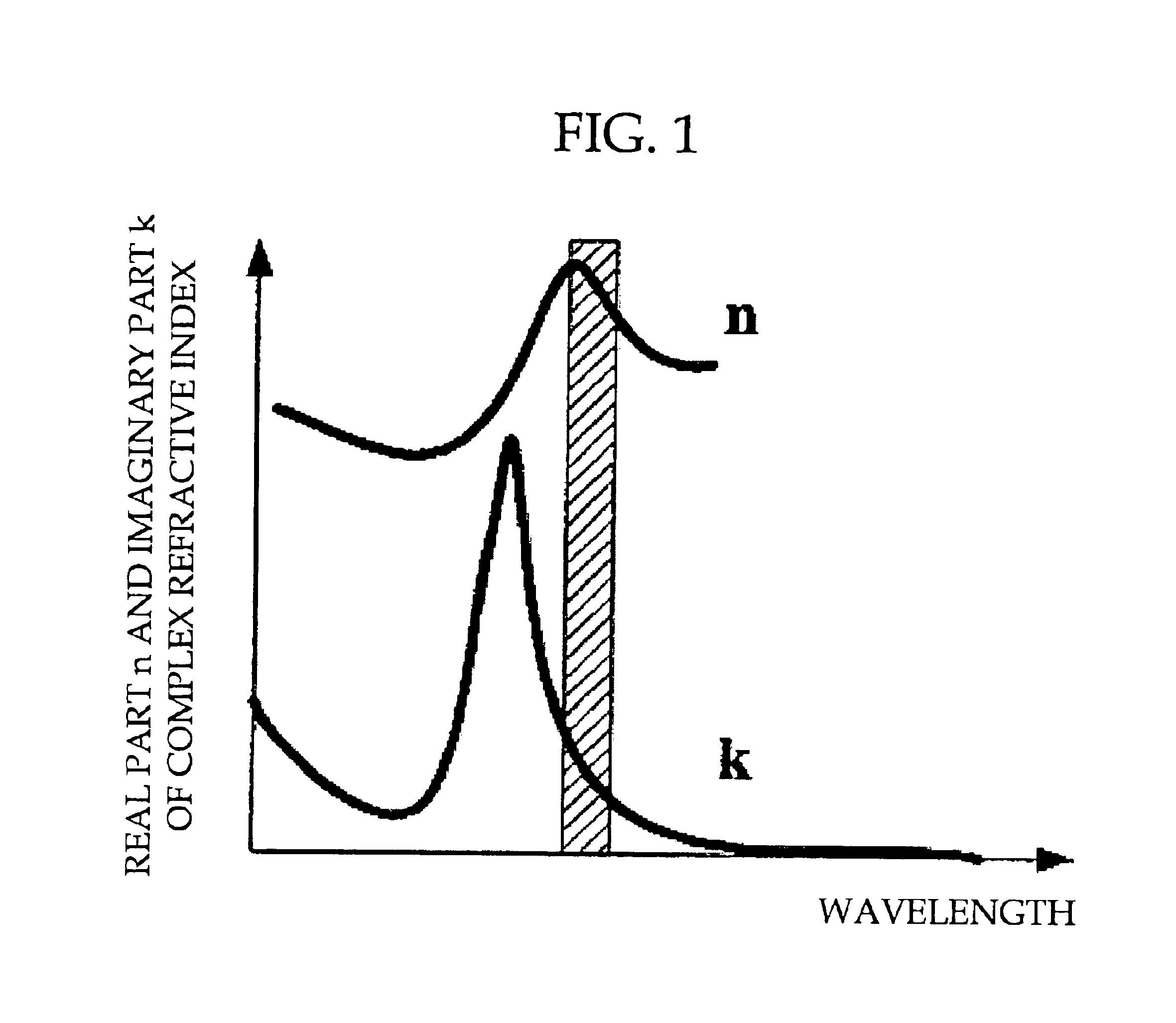 Write-once-read-many optical recording media and process for recording and reproducing information on the media