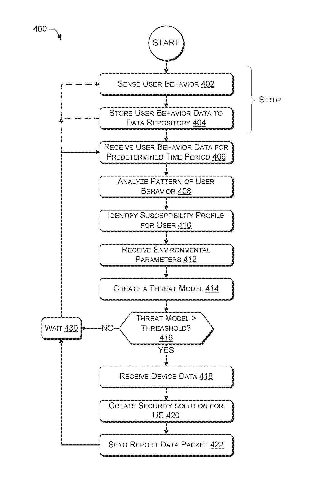 Security via adaptive threat modeling