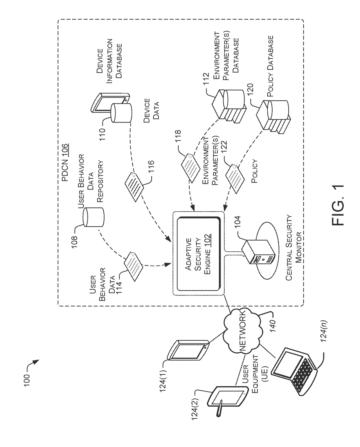 Security via adaptive threat modeling