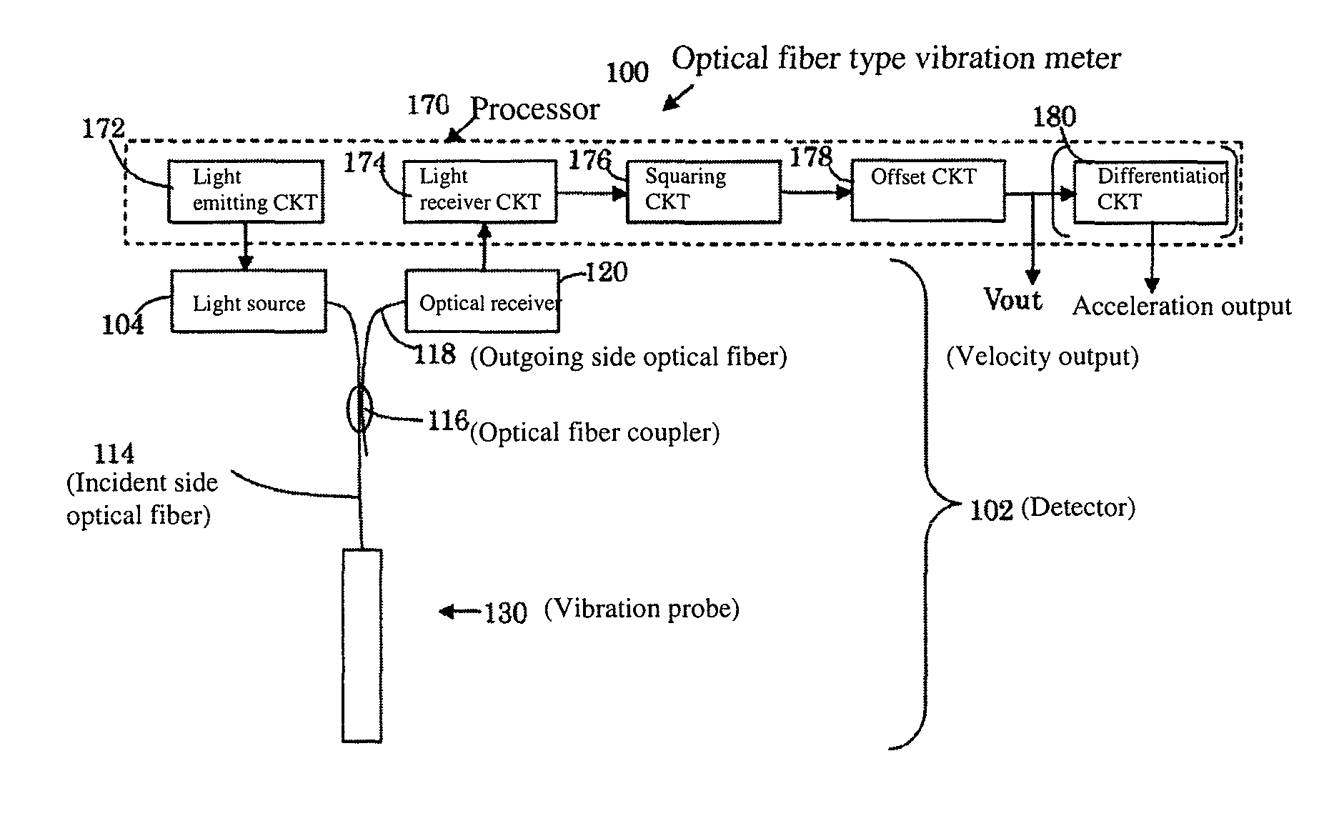 Optical fiber type vibration meter