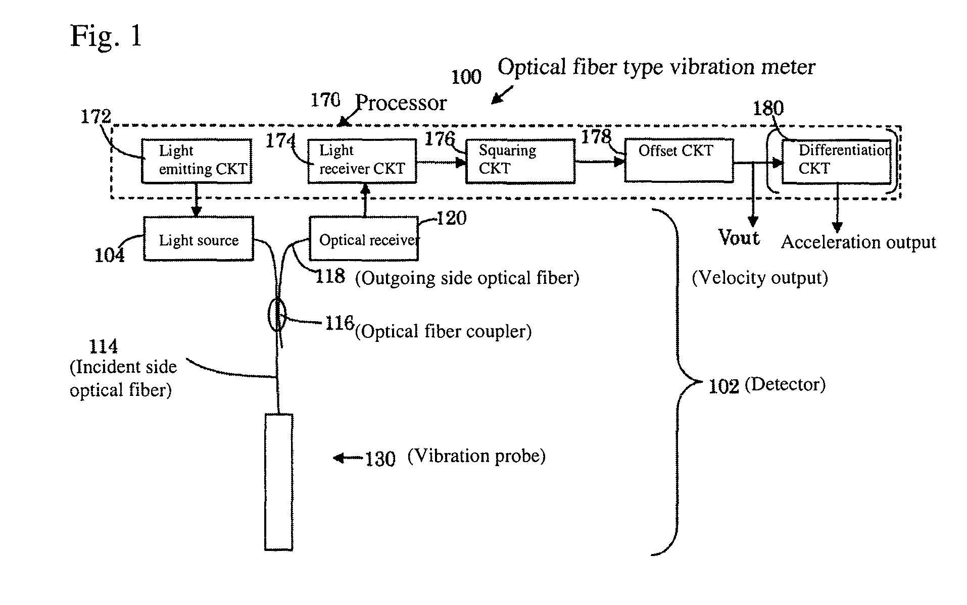 Optical fiber type vibration meter