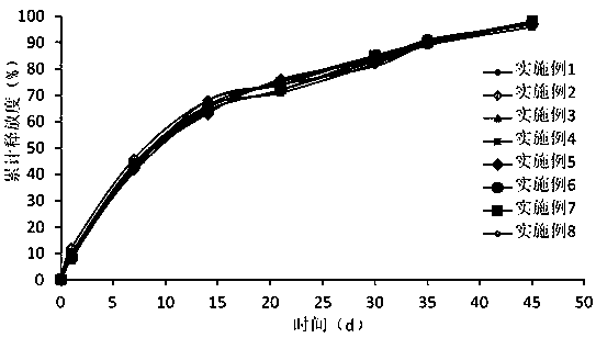 GLP-1 analogue and GC-C receptor agonist composite sustained release preparation and preparation method thereof