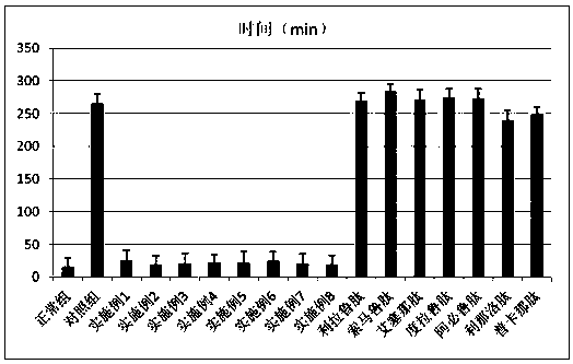 GLP-1 analogue and GC-C receptor agonist composite sustained release preparation and preparation method thereof