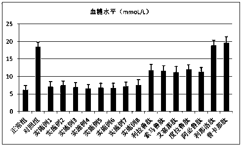 GLP-1 analogue and GC-C receptor agonist composite sustained release preparation and preparation method thereof