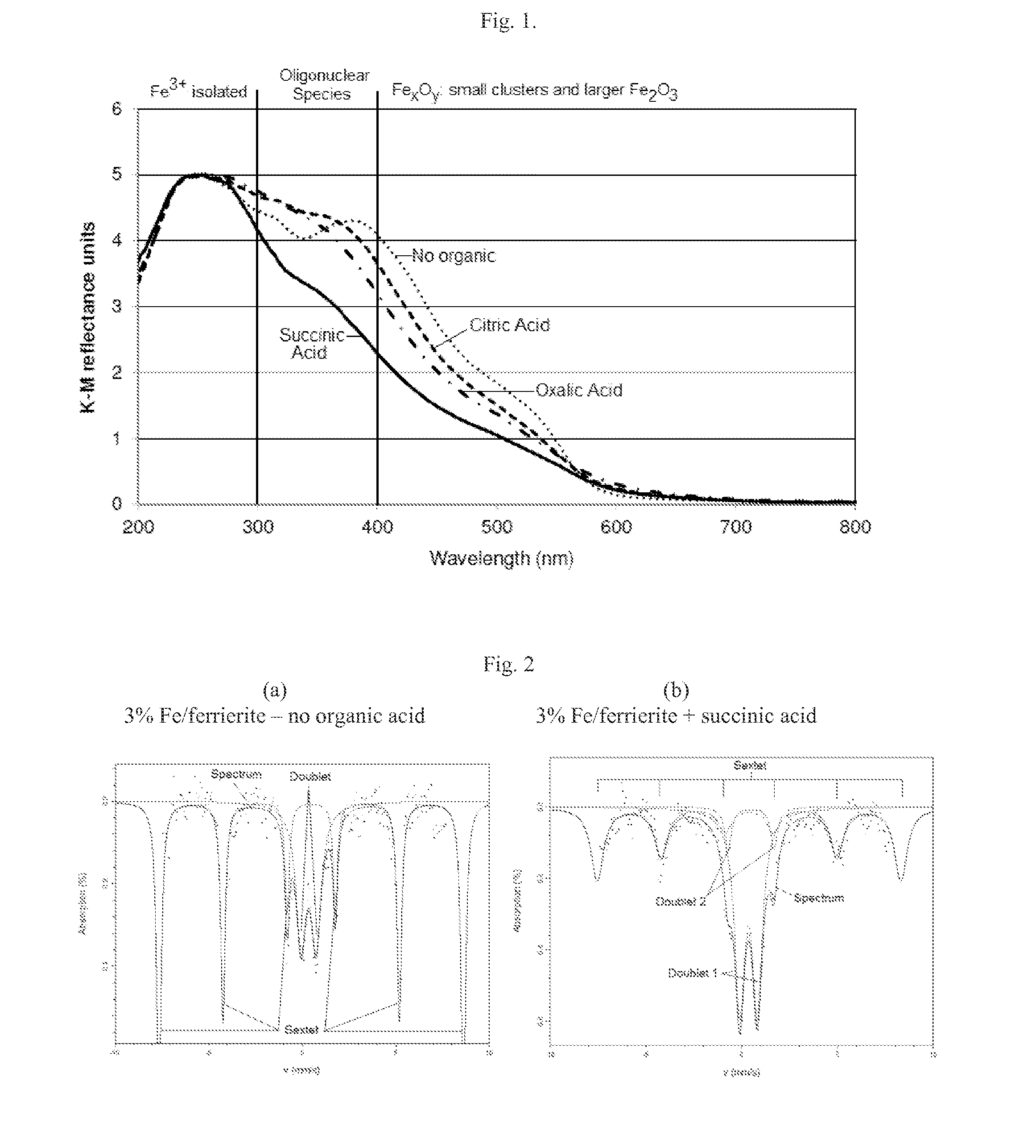 Scr catalysts having improved low temperature performance, and methods of making and using the same