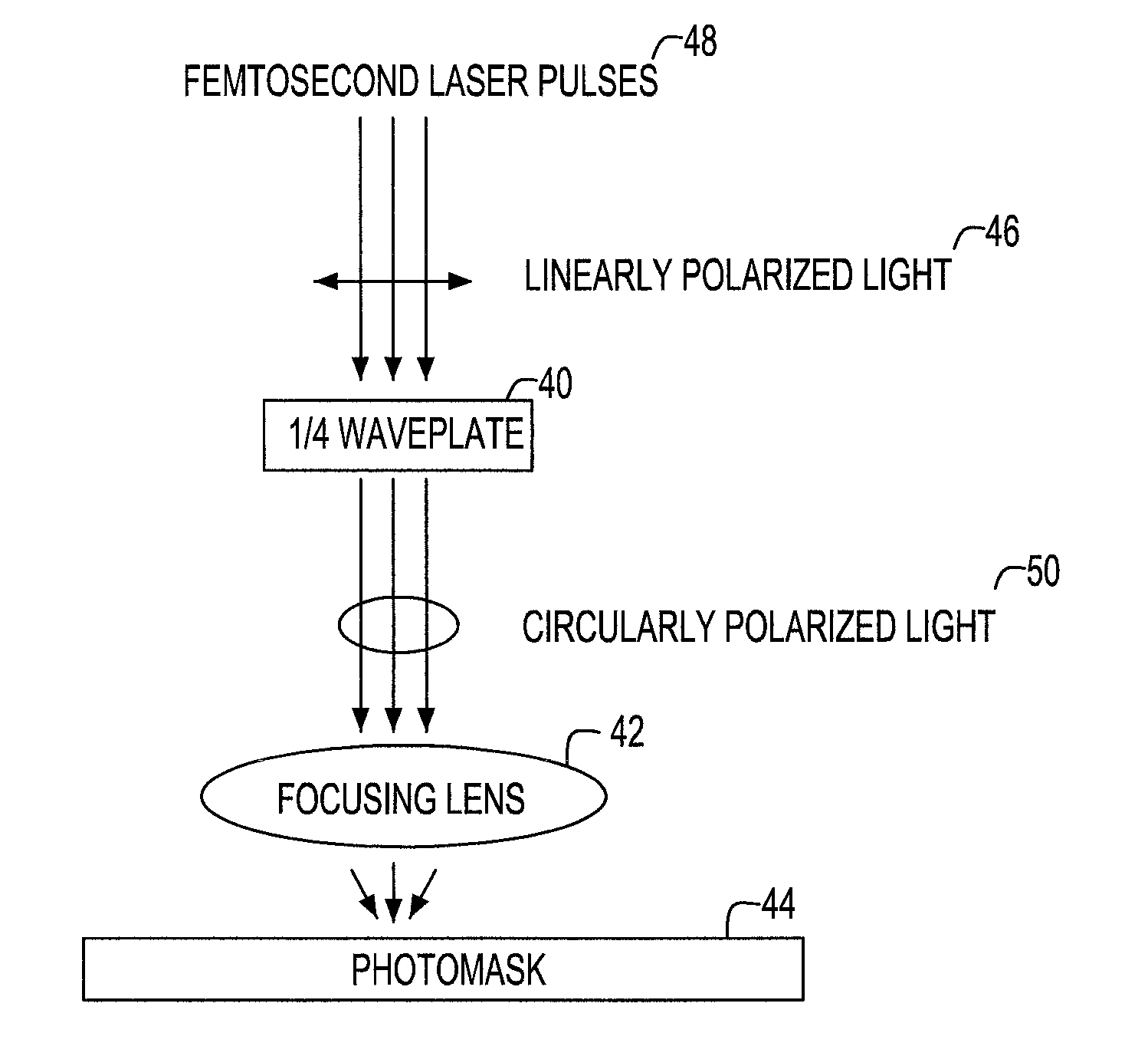 System and method for eliminating the structure and edge roughness produced during laser ablation of a material