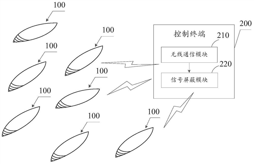 Intelligent command and control system for cooperative combat of multiple underwater detectors