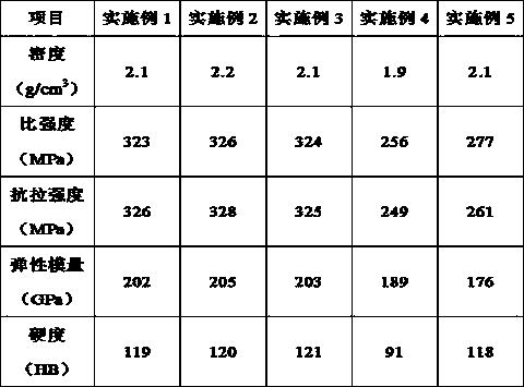 High-tensile-strength environment-friendly fiber composite and processing technology thereof