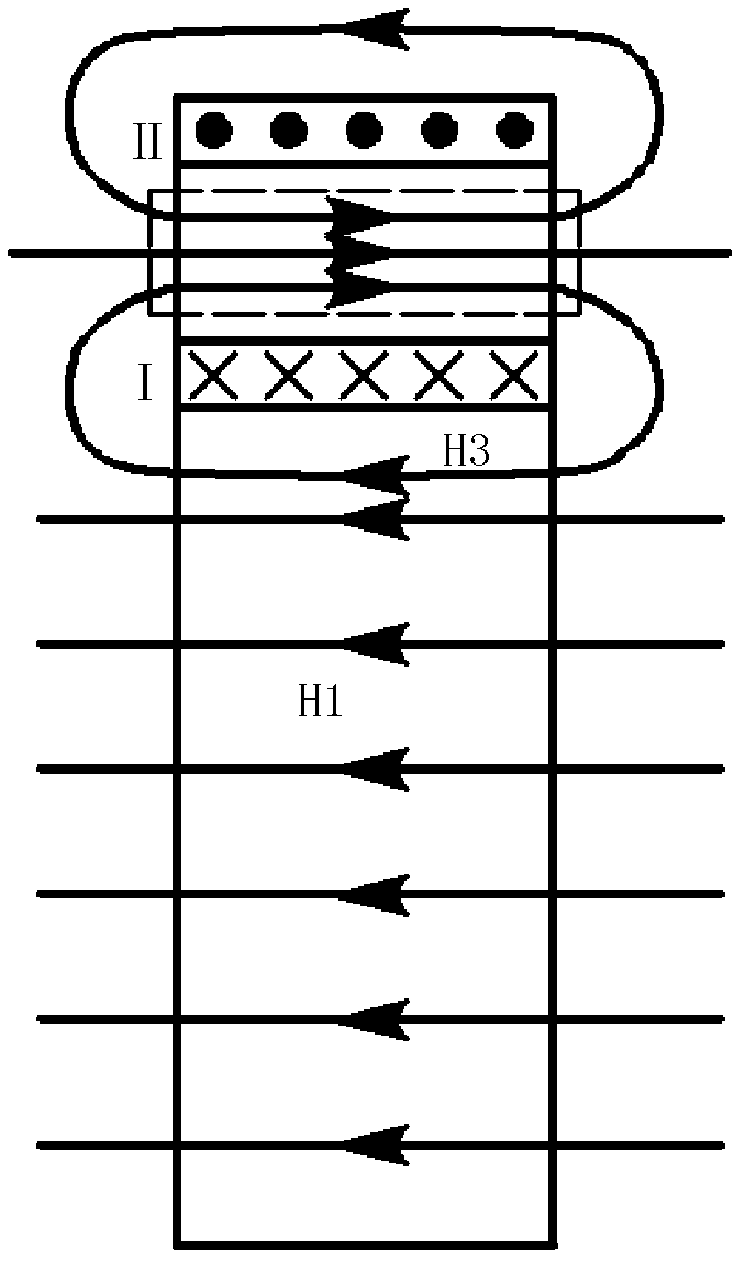 Open-loop electromagnet magnetization device