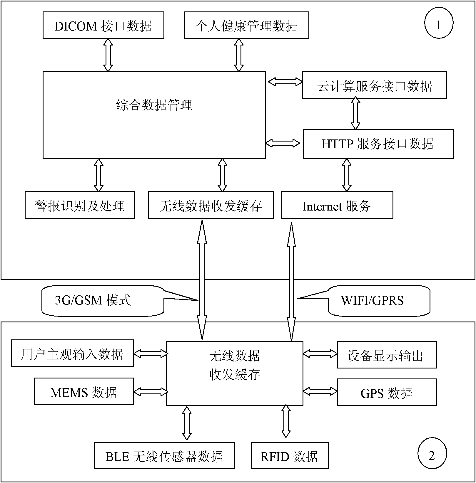 Internet-of-things based medical management monitoring system