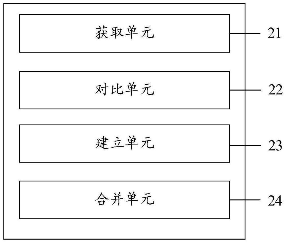 Method and device for managing search engine index in multi-tenant system and electronic equipment