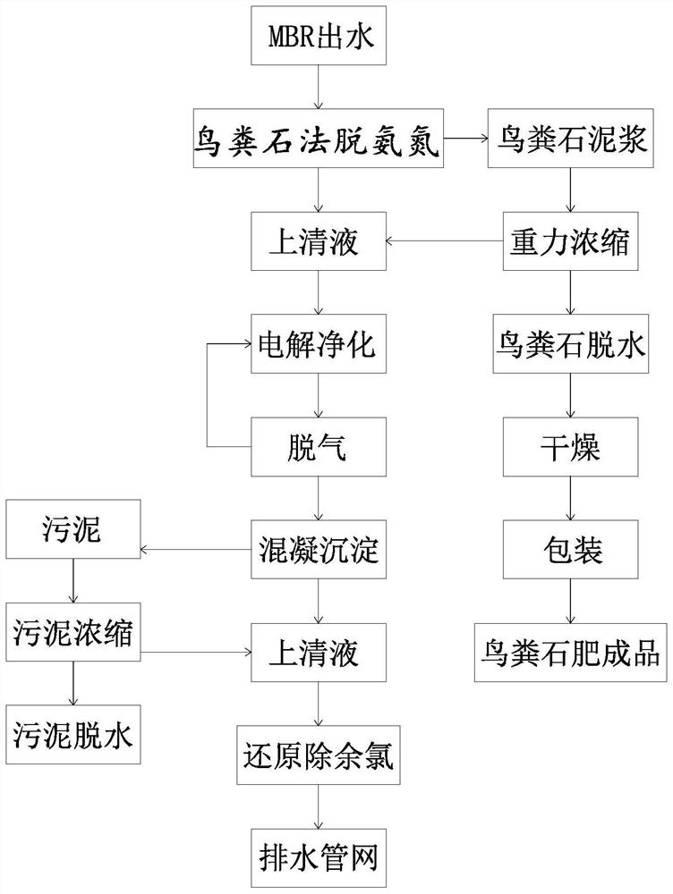 MBR effluent purification system for landfill leachate treatment and purification method thereof