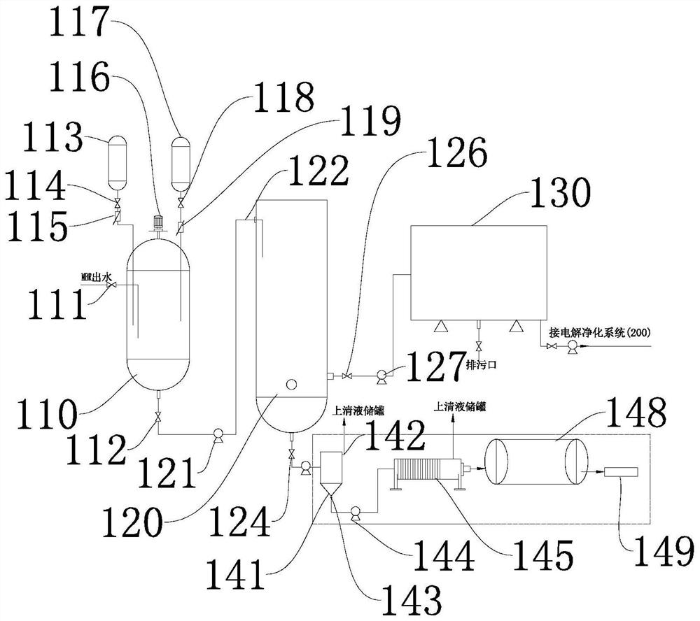 MBR effluent purification system for landfill leachate treatment and purification method thereof