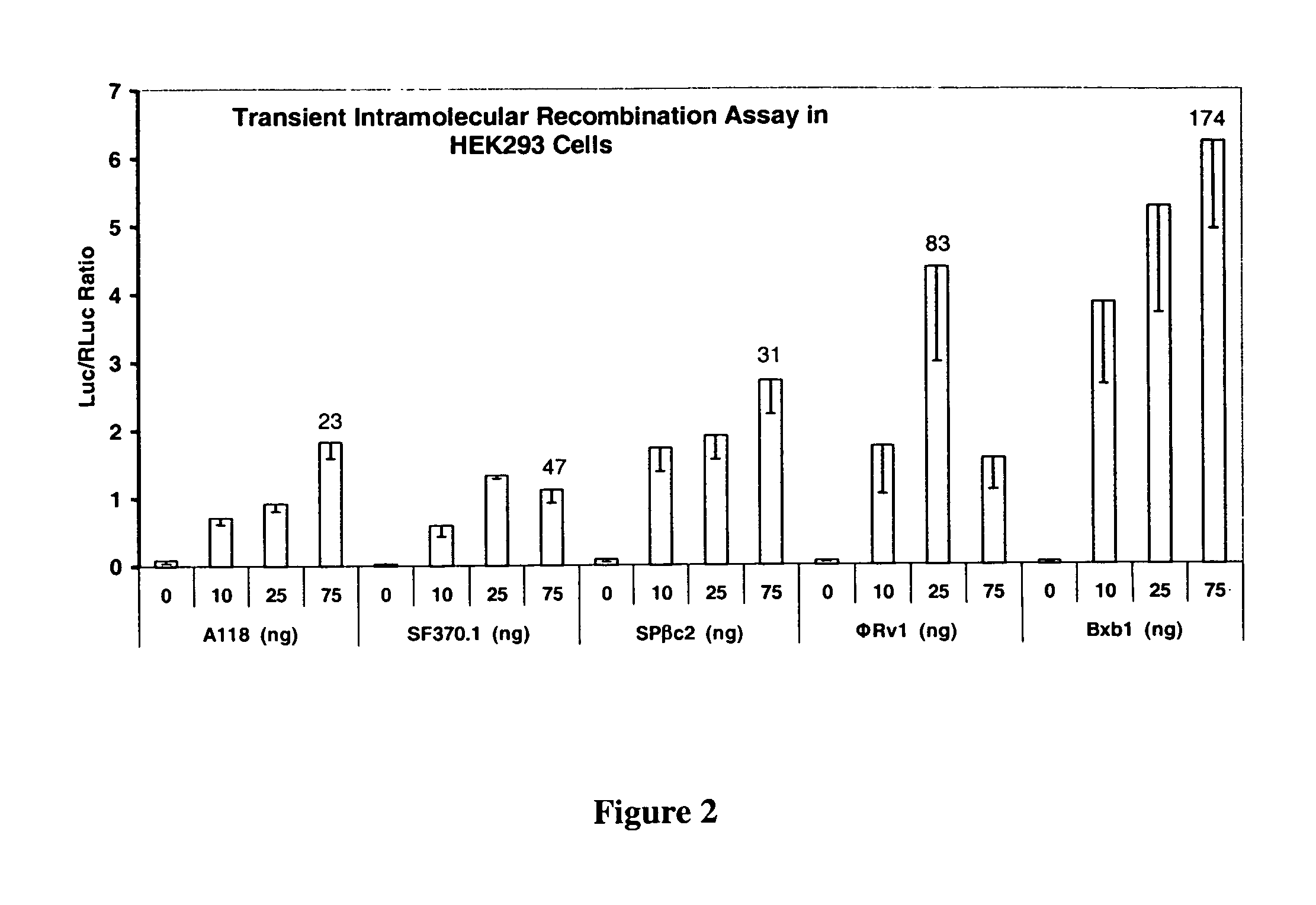 Site-specific serine recombinases and methods of their use