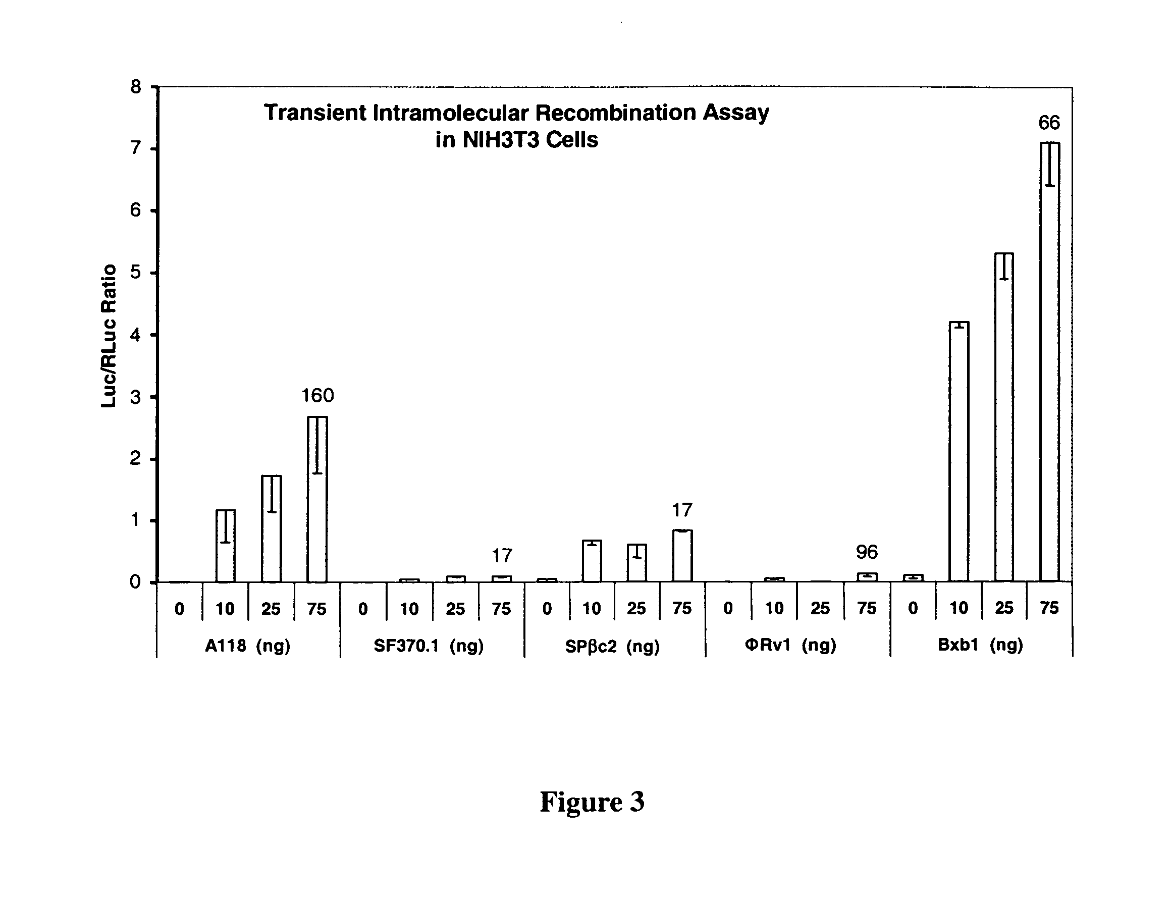 Site-specific serine recombinases and methods of their use