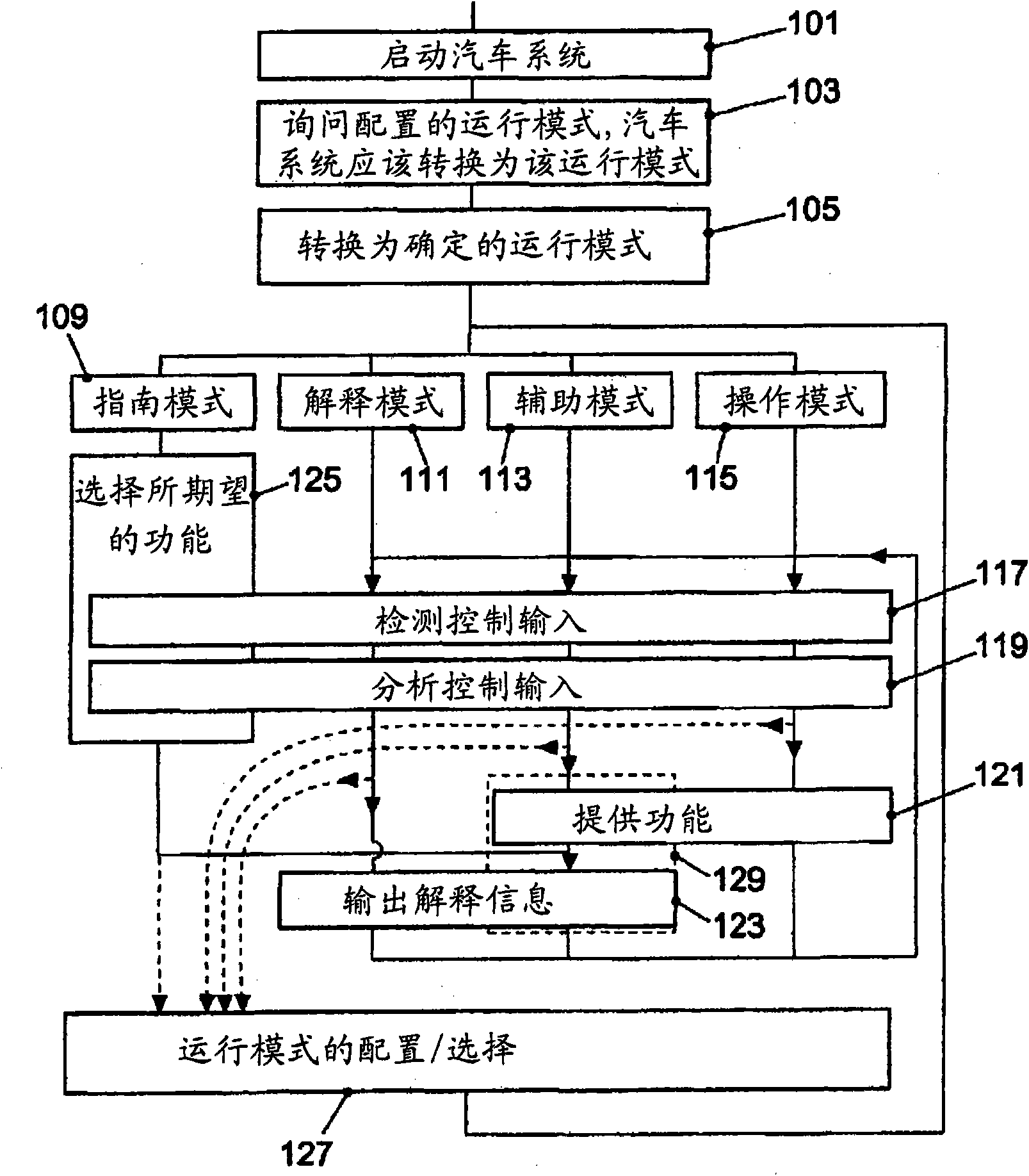 Vehicle system comprising an assistance functionality