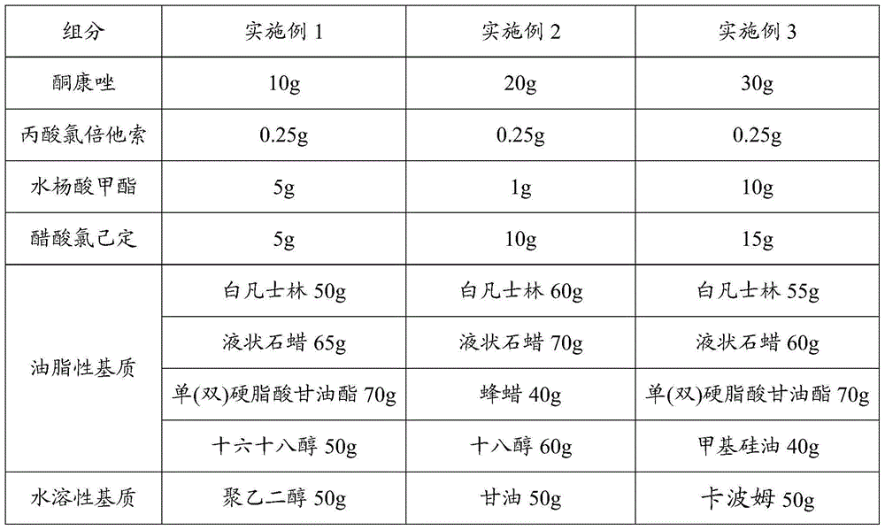 Ketoconazole and clobetasol propionate cream and preparation method thereof