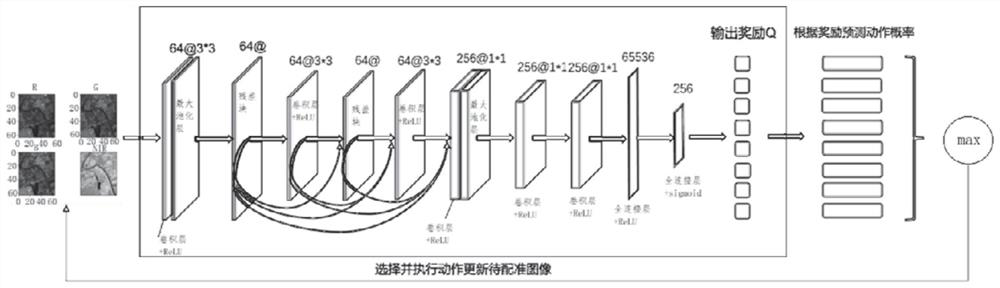 Near-infrared and visible light remote sensing image registration method based on reinforcement learning