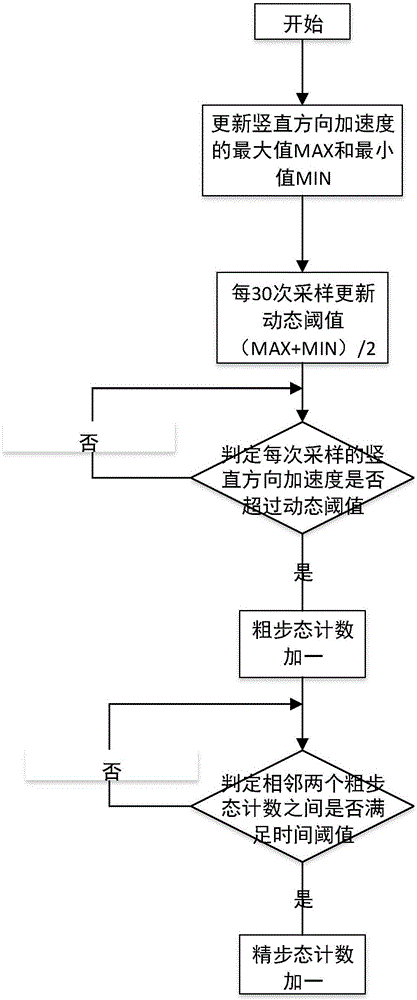 Old people monitoring system based on multiple sensors