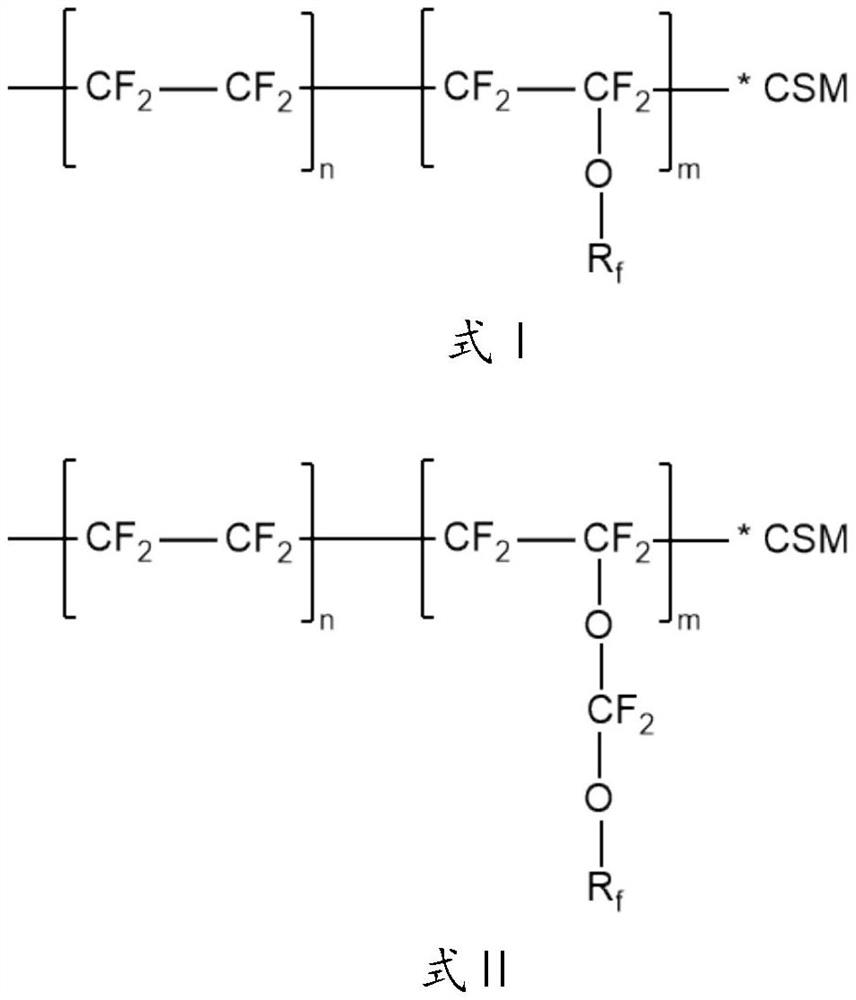 Low-temperature-resistant perfluoroether rubber composition as well as preparation method and application thereof