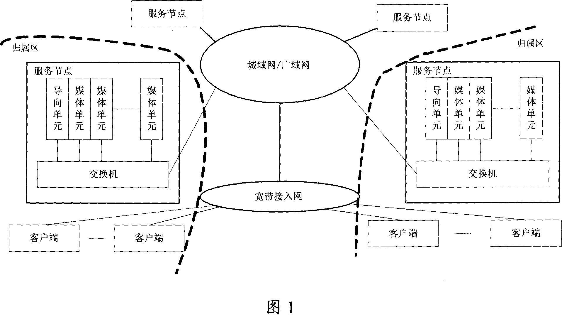 Content distribution network system and its content and service scheduling method