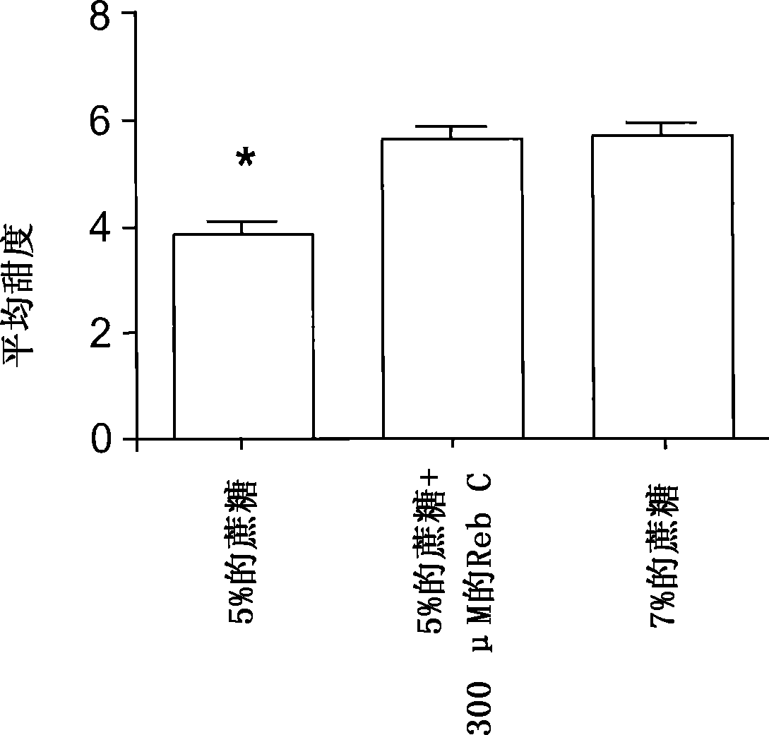 Sweetness enhancers including rebaudioside A or D