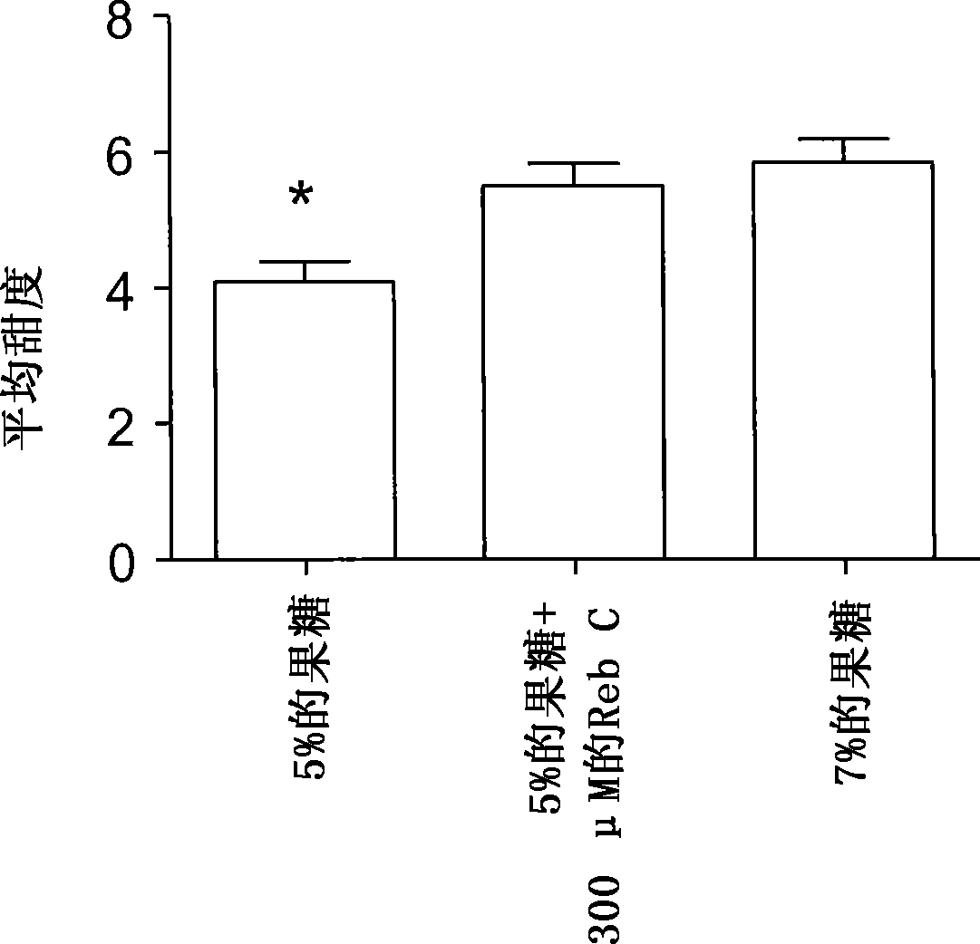 Sweetness enhancers including rebaudioside A or D