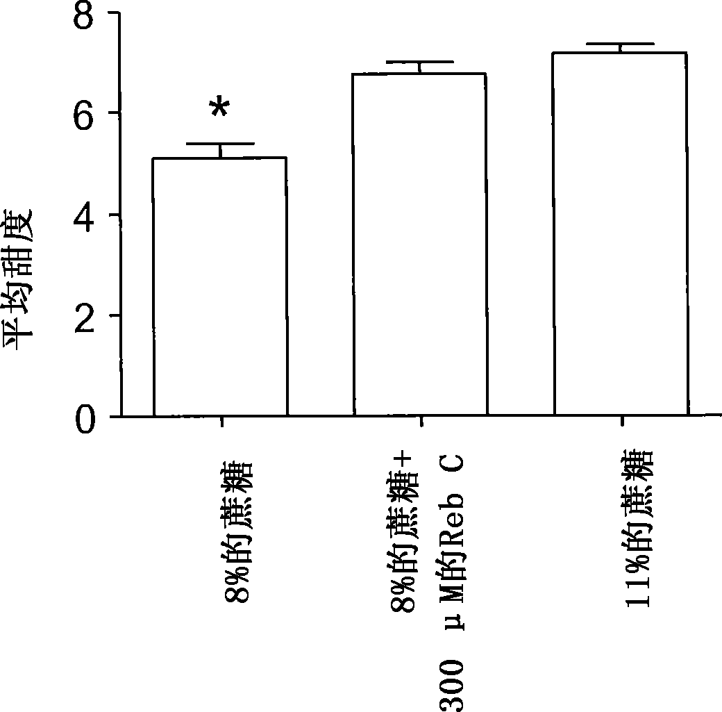 Sweetness enhancers including rebaudioside A or D