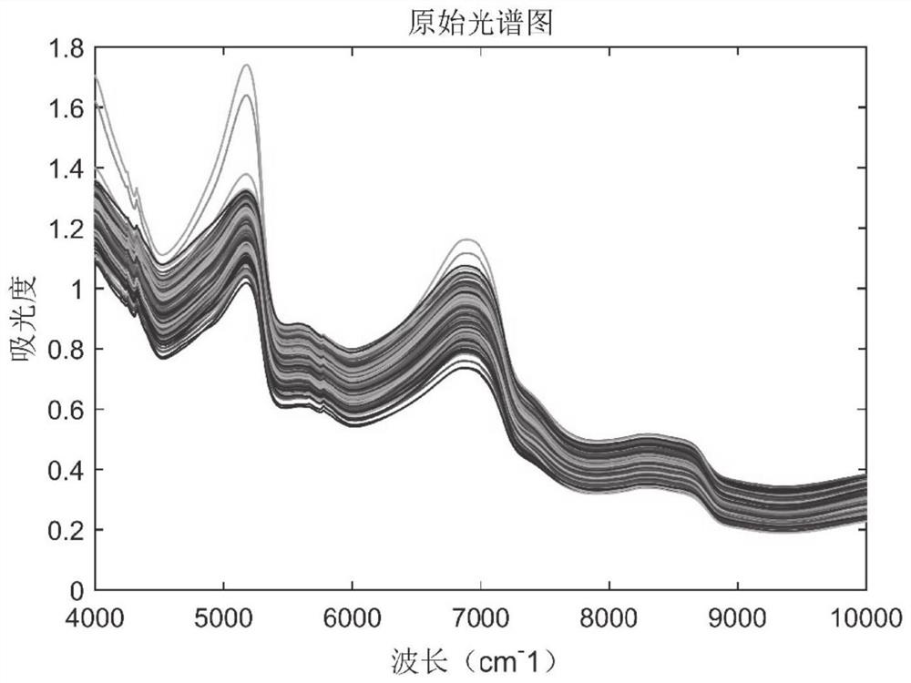 Fruit sugar degree detection method and system based on genetic algorithm and extreme learning machine