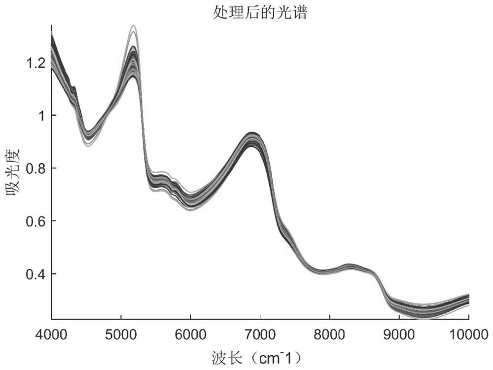 Fruit sugar degree detection method and system based on genetic algorithm and extreme learning machine